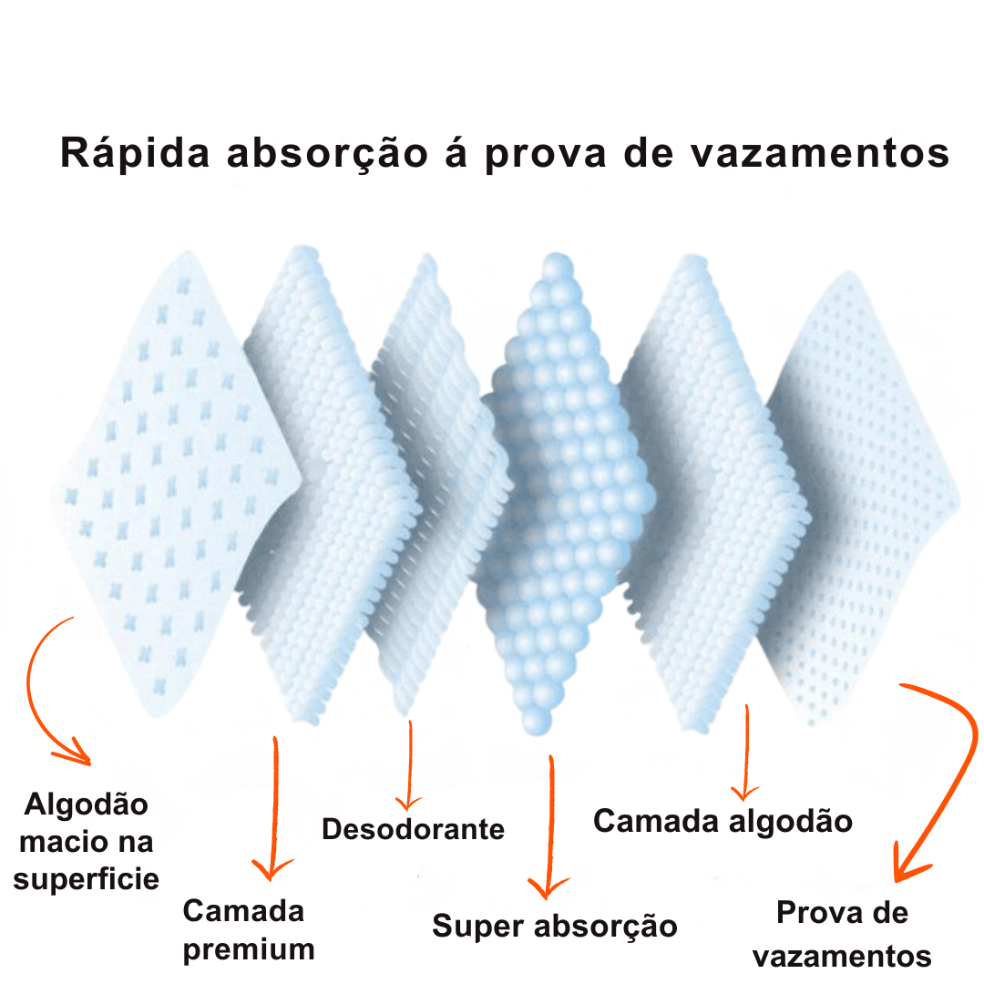 Tapete Super Absorvente Pet - O Chico Tem