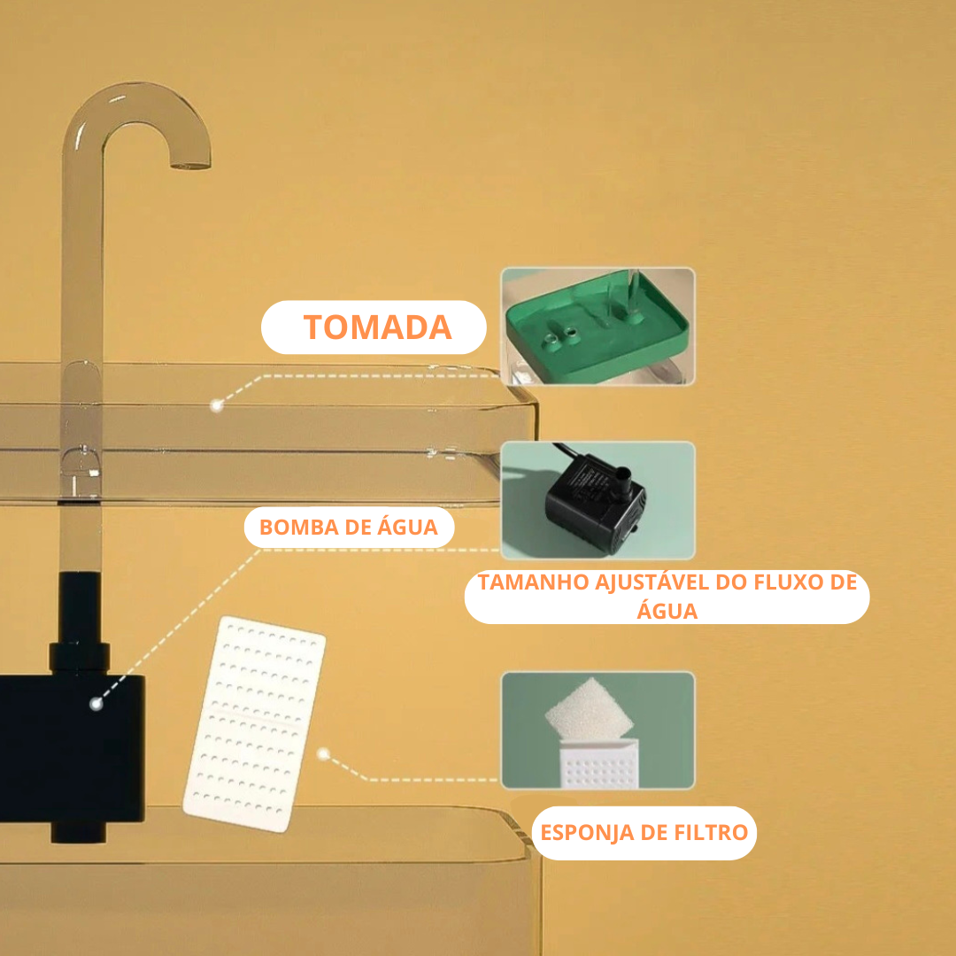 Bebedouro para Gatos com Filtro Automático Silencioso - O Chico Tem