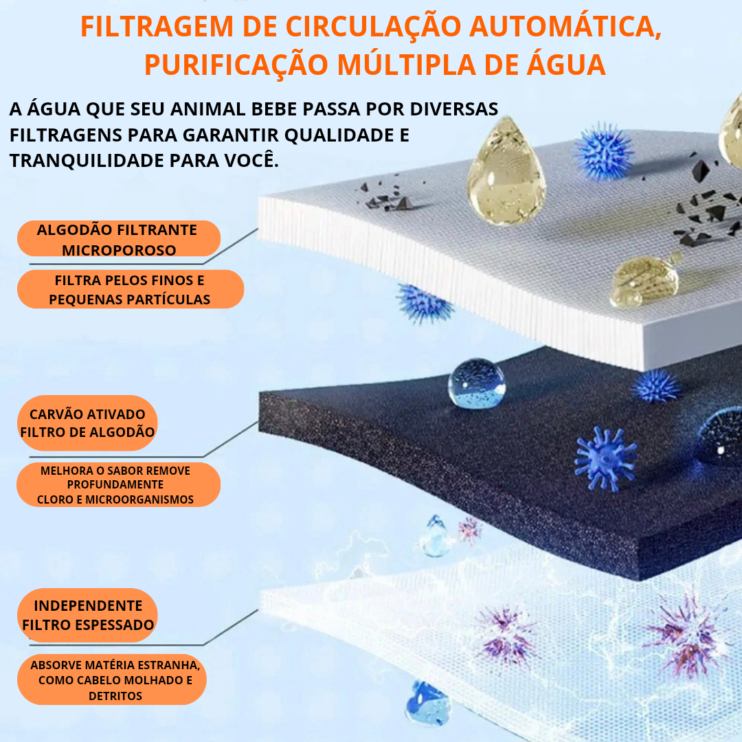 Fonte de Água Automática Silenciosa para Pets 1.5L